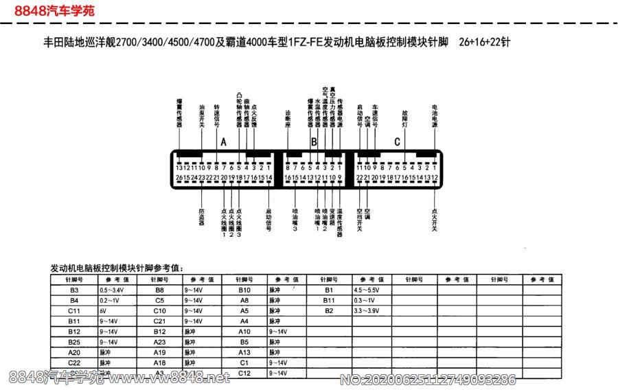 丰田陆地巡洋舰车型1FZ-FE发动机电脑板针脚26+16+22针